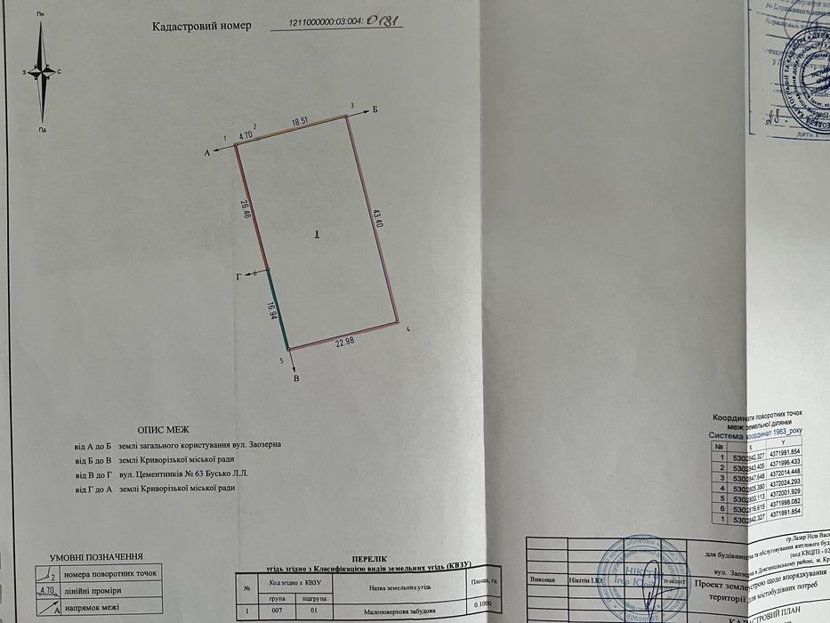 Земельные участки