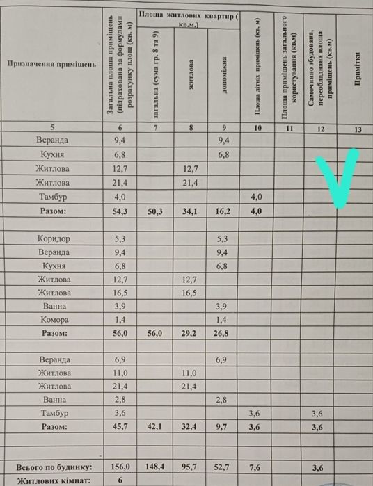 Продаж Боярка частина будинку