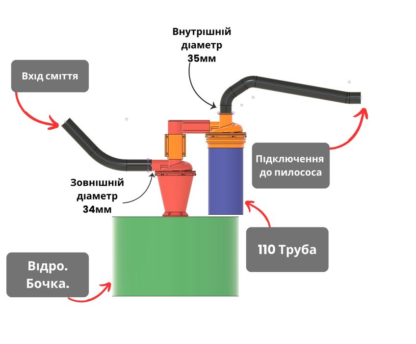 Циклон подвійний. Фільтр для пилососа. Будівельний циклон.