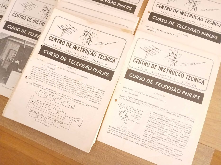 Curso Histórico Televisão Philips