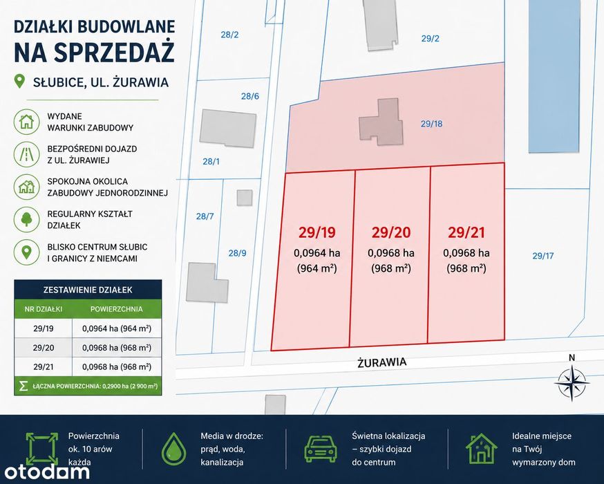 Działki budowlane