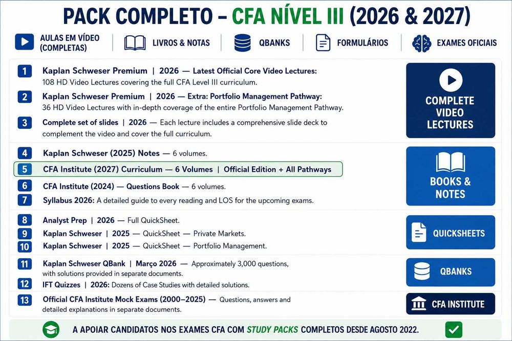 Pack Completo CFA Level III 2027/2026 + Kaplan Schweser Video Lectures 2026