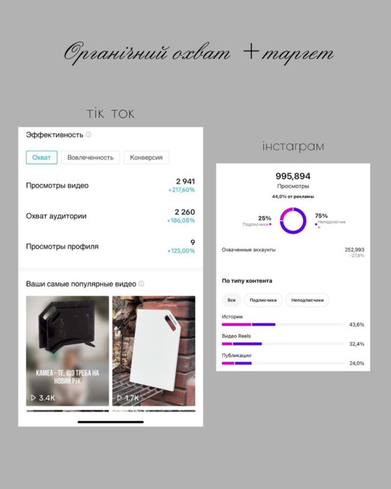 СММ/SMM спеціаліст, рекламні креативи, сторіс- мейкер