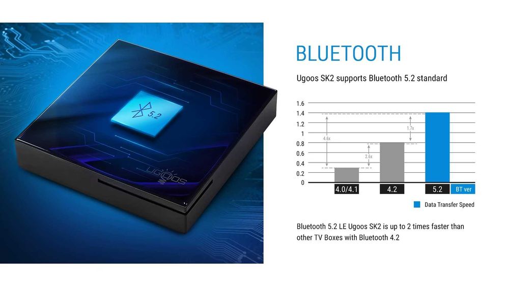 Смарт приставка Ugoos SK2 RTD1325 4/32Гб Google TV14