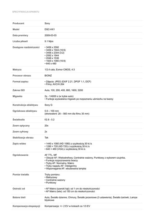 aparat fotograficzny  Sony Cyber-shot DSC-HX1