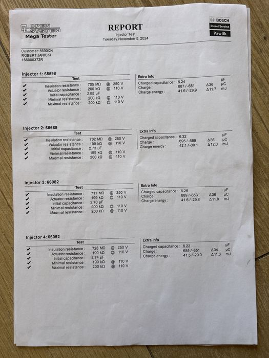 Komplet Wtryskiwaczy do Renault Master 3