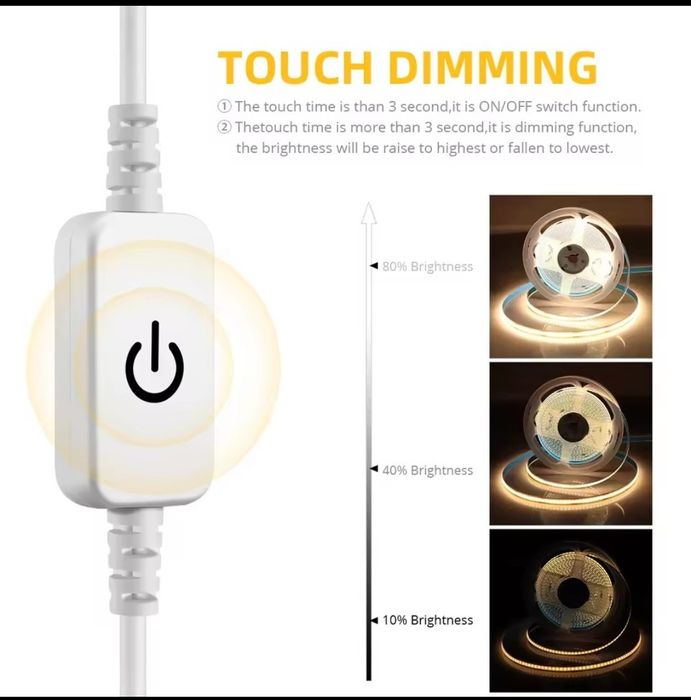 Світлодіодна LED стрічка