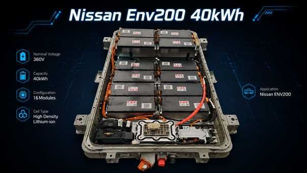 Upgrade para bateria de Nissan e-NV200 com 250 a 300Km de Autonomia