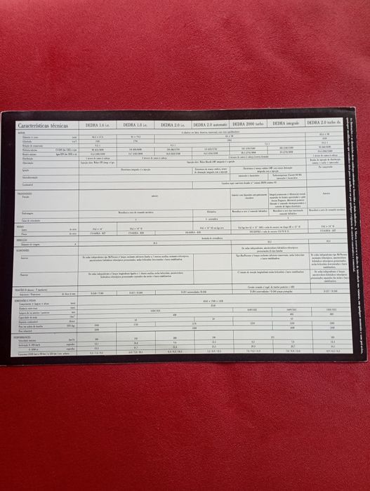 Catálogo de stand Lancia Dedra