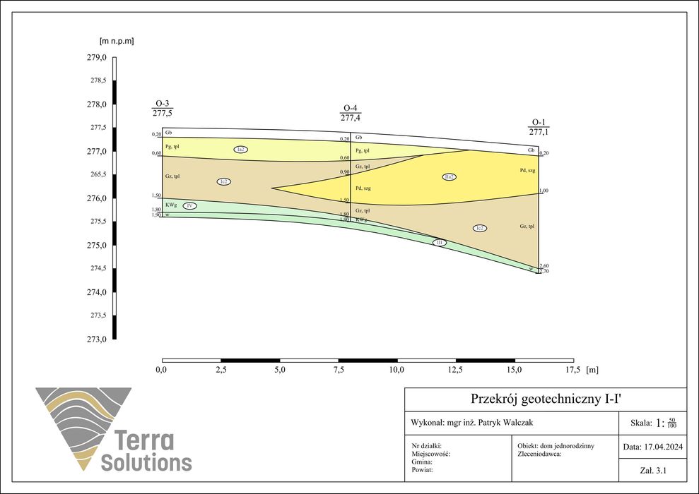 Geolog - opinia geotechniczna - badania geologiczne