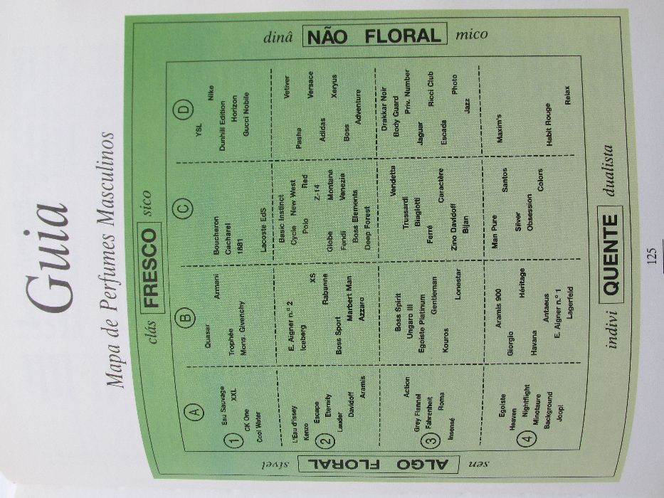 Perfumes: The Guide to Choosing the Perfect Fragrance for Every Occasion64738745377667124