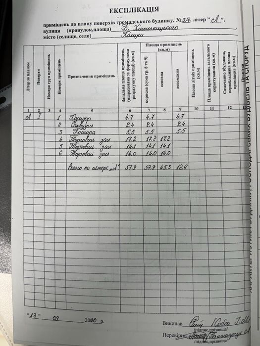 Продаж комерційного приміщення