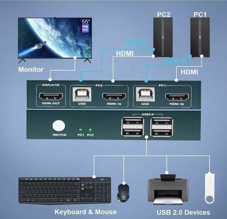 KVM-перемикач pway hdmi usb kvm switch 2 port