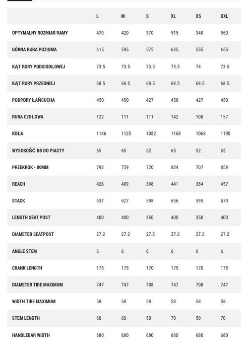 Nowy rower MTB Cube Analog 29'' 2024 Sram 1x12 Super Cena FV23
