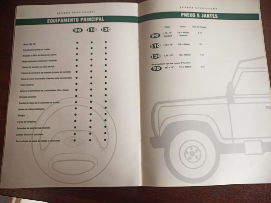 Catálogo land Rover defender TDI