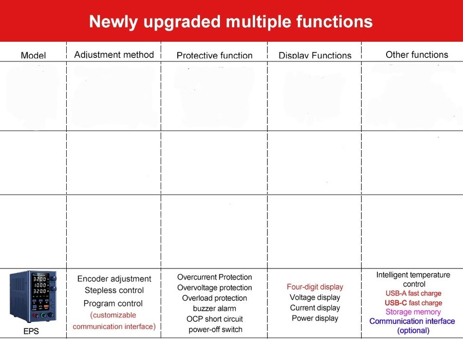 ЛБП WANPTEK EPS3210 TPS3010 GA3010L Лабораторный блок питания