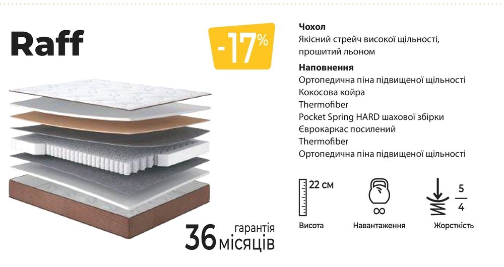 Ортопедичні матраци від Матролюкс