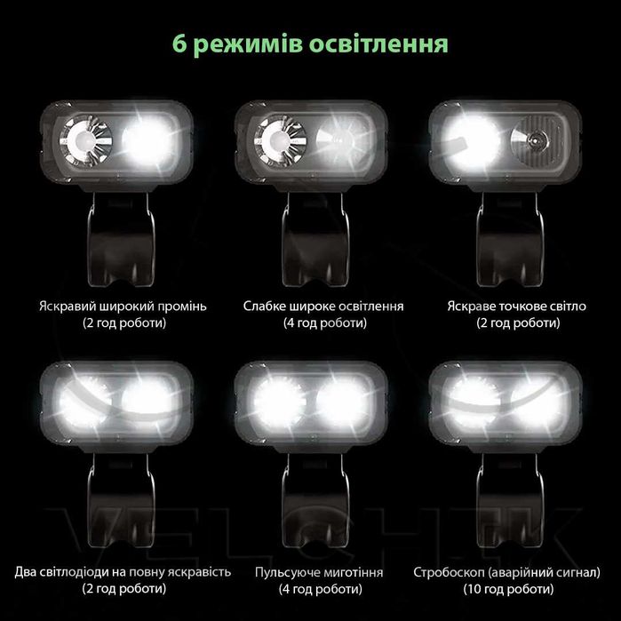 Ліхтар для велосипеда (фонарик) 2T6, 1000Lm, 1200mAh, USB-зарядка