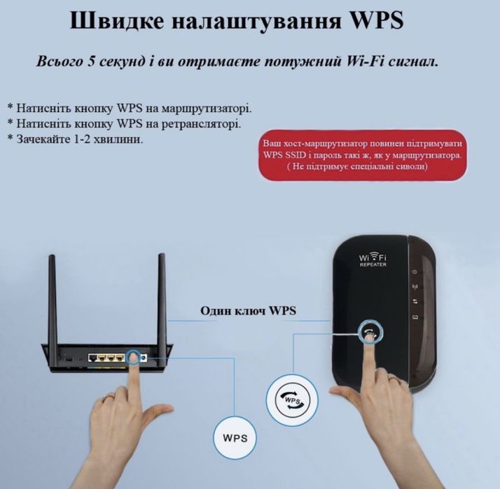 Бездротовий Wi-Fi репітер розширювач діапазону Wi-Fi