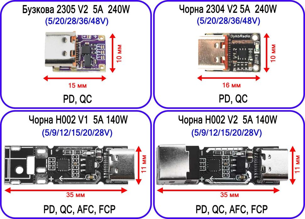 Триггер IP2721  CH224K  СТР9  PD  QC AFC PD3.1  20/28V