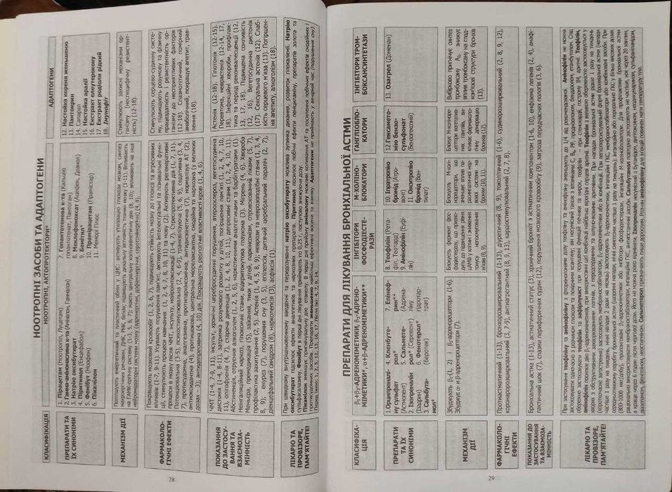 Фармакологія на долонях: довідник. Дроговоз С.М. 2023 р.