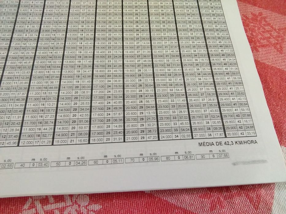 Ralis de regularidade