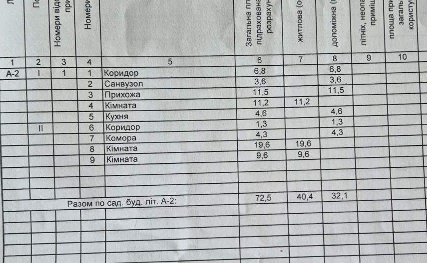 Продам дачу на Соколовському масиві