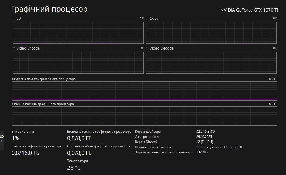 Відеокарта Gigabyte aorus 1070ti 8gb