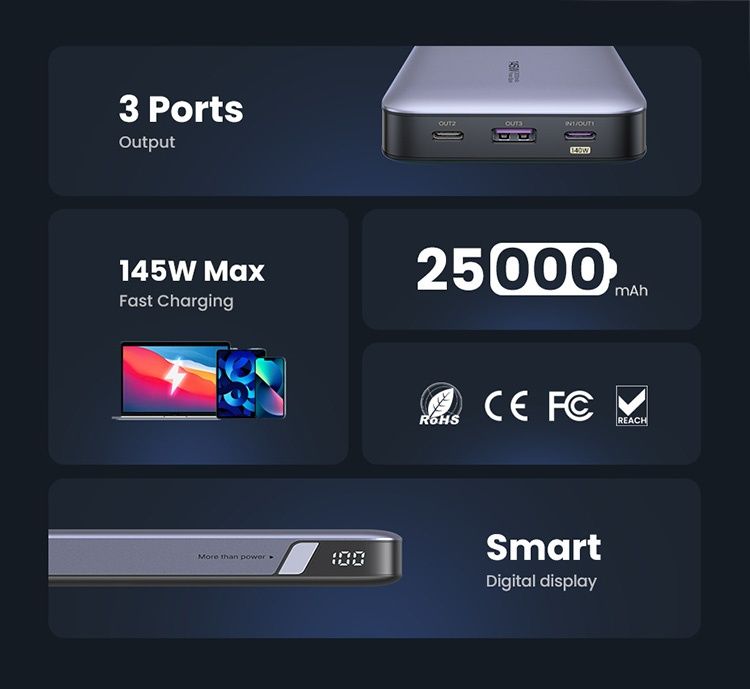 Павербанк UGREEN 145W 25000 mAh. Новий