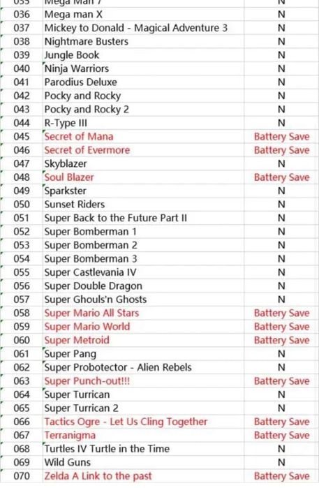 Super Nintendo - 70 games in 1