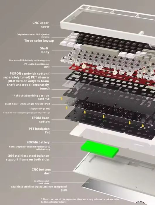 Беспроводная игровая механическая клавиатура wob rainy 75 gasket 75%