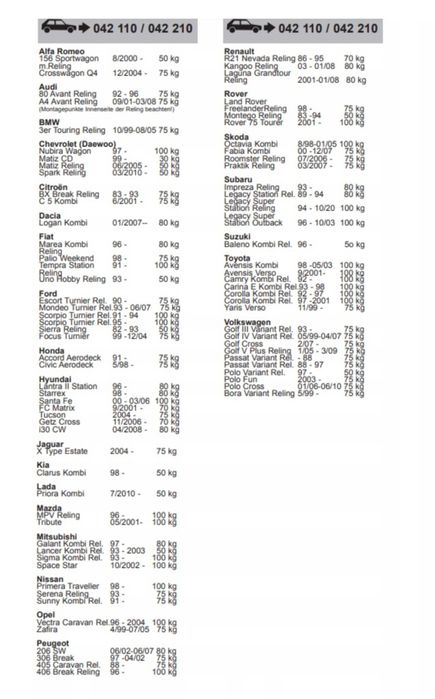 Dwa bagażnik. Solidny bagażnik rowerowy - dachowy