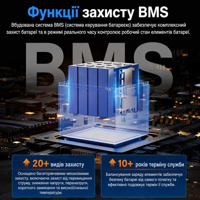 LiFePO4 Зарядна станція Datouboss JC-1020 2009.6 Вт·год | 1000 Вт | Чиста синусоїда | UPS