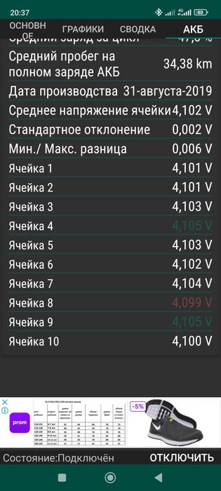 Електросамокат ксяоми про