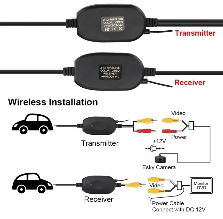 Bezprzewodowy nadajnik wideo do kamery cofania.