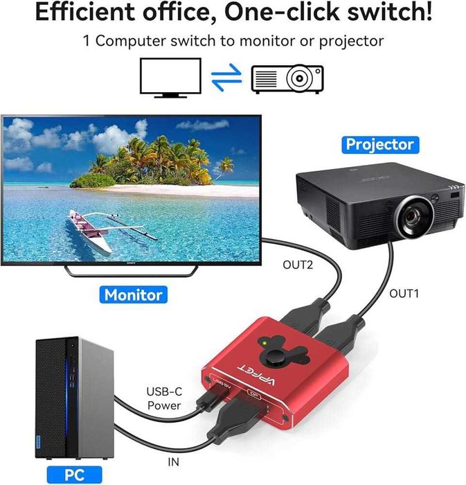 Przełącznik DisplayPort 8K Splitter dwukierunkowy DP 1.4