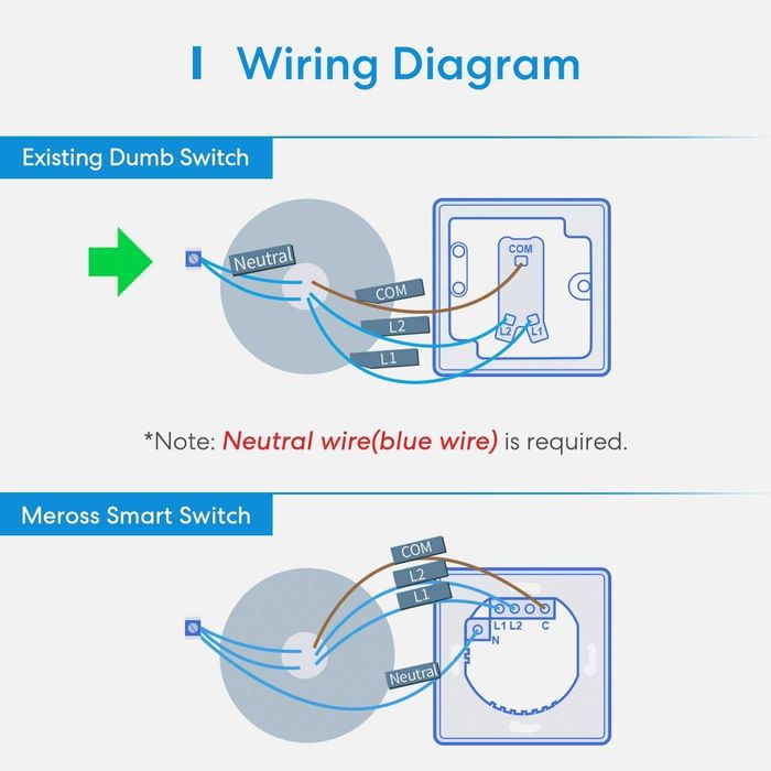 Interruptor Touch Wi-Fi, 2 Vías , 1 Canal, Alexa, Home, SmartThings64286170466177124