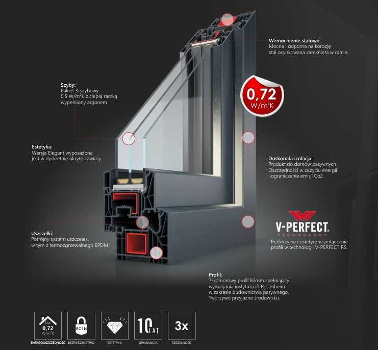 Okna PCV Schüco/Salamander/Drutex-pomiar dostawa i montaż