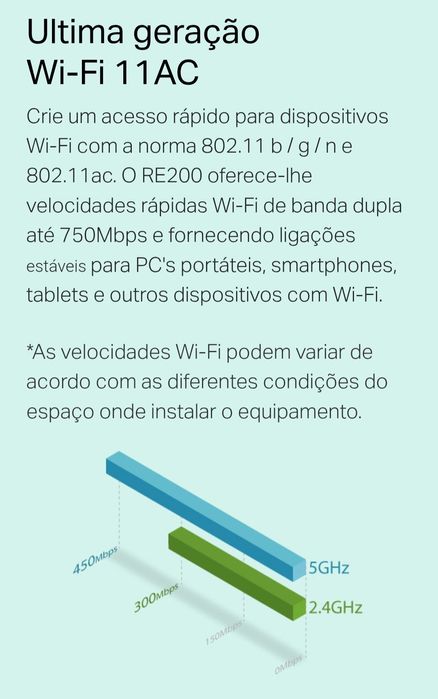 Extensor Wi-Fi tp-link AC750 RE200