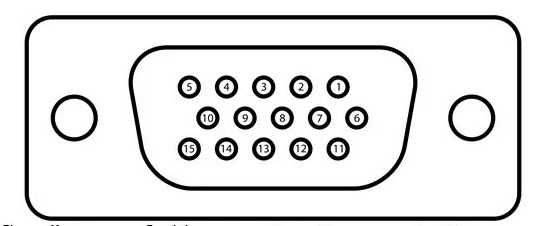 Adapter, przejściówka DVI -A / VGA