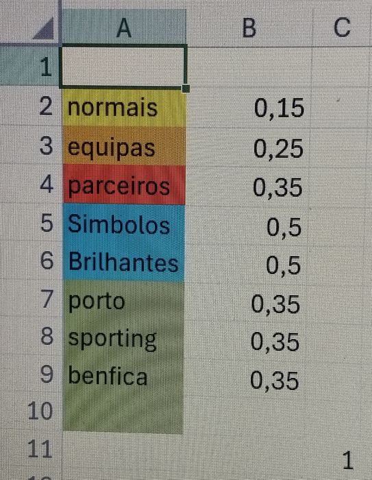 Cromos Futebol Betclic 25/26