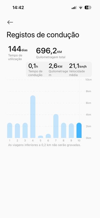 Xiaomi Eletric Scooter 5