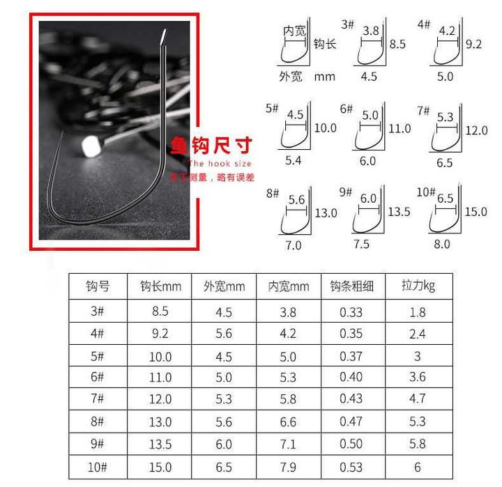 Самопідсікаючі гачки Xiaoxianlang та Безбороді SPHOE та Huansheng.