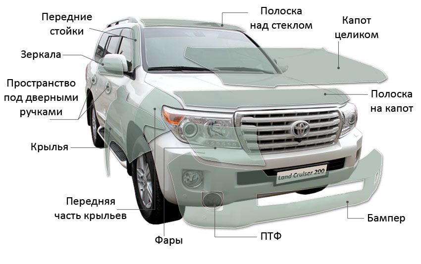 Оклейка авто плівкою.Тонування авто.