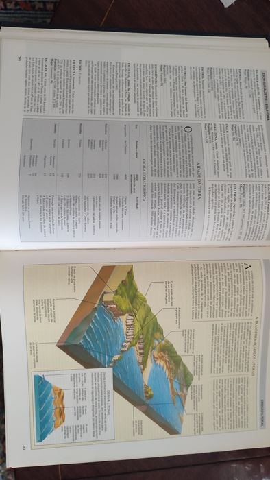 Enciclopédia Geográfica - Readers Digest