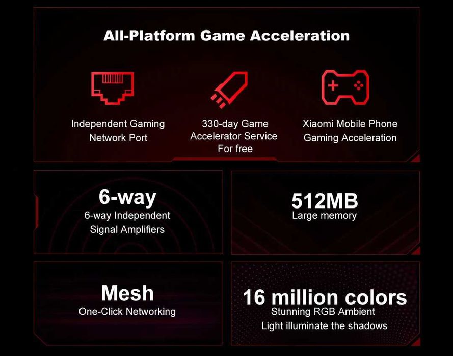 WiFi6 роутер Xiaomi (redmi) AX5400 версія Gaming, 2,5G