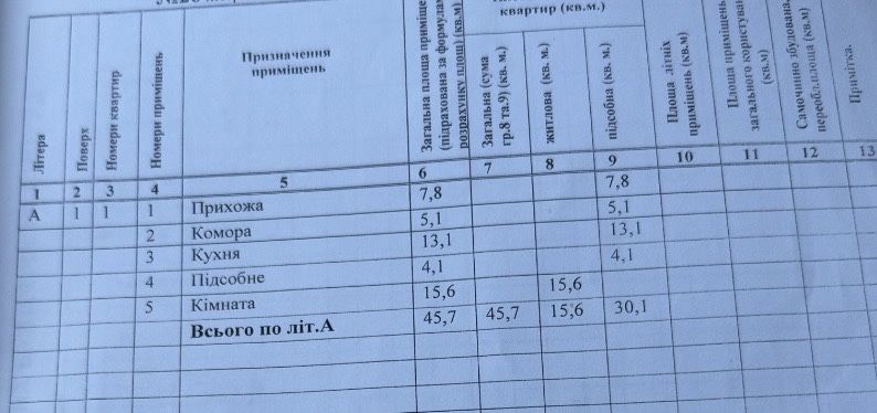 Продаж землі ВЕРХНЯ ВИЗНИЦЯ