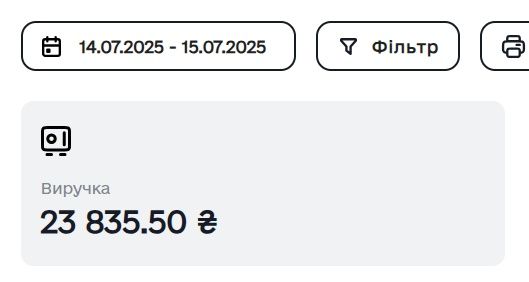 Терміновий продаж діючого бізнесу склад товару, сайти, тм і т.д.