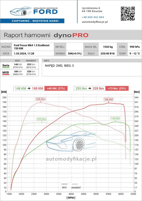 Chiptuning - wszystkie marki - zwiększenie mocy -Eco-tuning