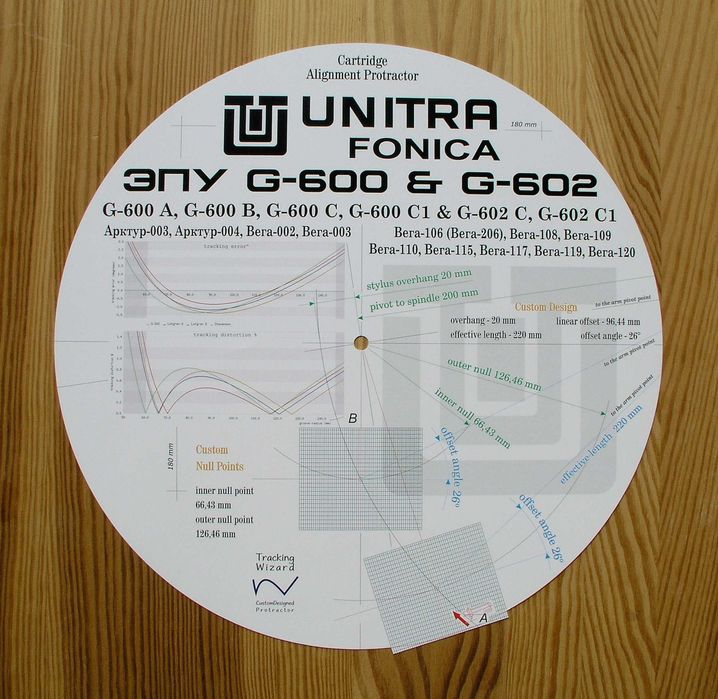 Шаблон для Электроника, Вега, Эстония, Арктур, Ария, Радиотехника